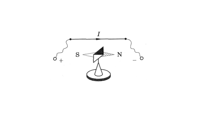 Магнитное поле катушки с током &ndash; энергия системы