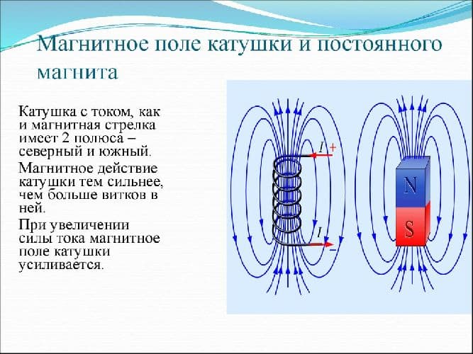 Магнитное поле катушки с током &ndash; энергия системы