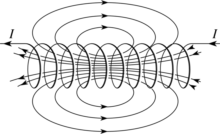 Магнитное поле — определение, основные характеристики и свойства