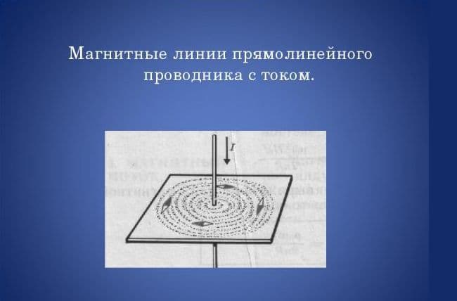 Магнитные линии &ndash; направление, значение в схеме