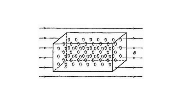 Магнитные свойства вещества &ndash; кратко о применении, чем характеризуются,&nbsp;самое важное (11 класс)