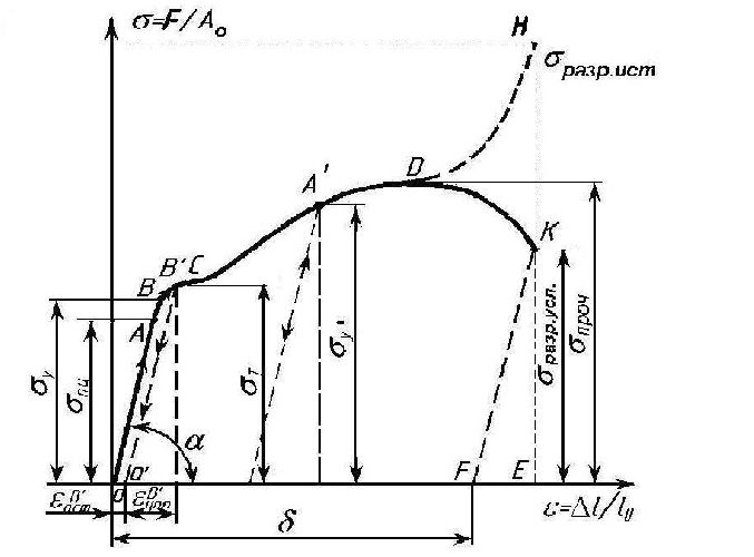 Механические свойства твердых тел &ndash; кратко закон Гука, формулы (10 класс)