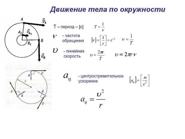 Механическое движение тела – определение, формулы, примеры