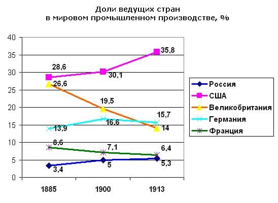 Место России в мировой экономике &ndash; современные реалии