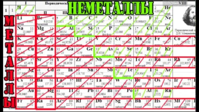 Металлы в химии – формула класса, таблица (9 класс)