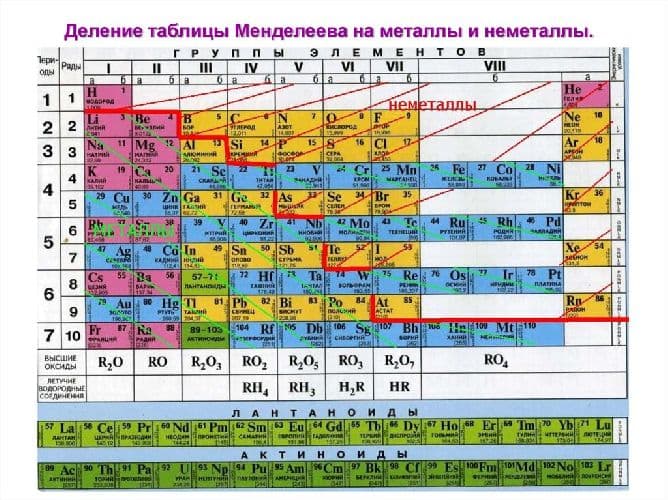Металлы в химии – формула класса, таблица (9 класс)