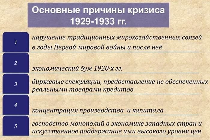 Мировой экономический кризис (1929-1933) — причины возникновения, особенности и последствия
