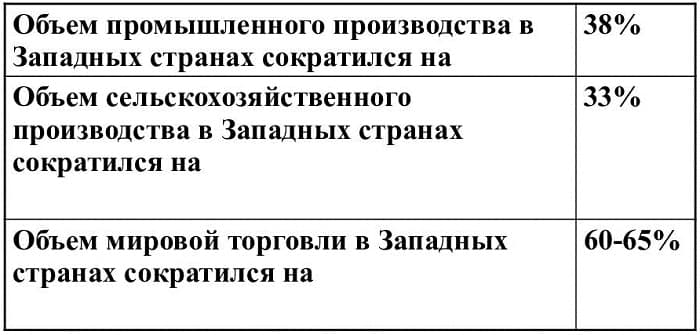 Мировой экономический кризис (1929-1933) — причины возникновения, особенности и последствия
