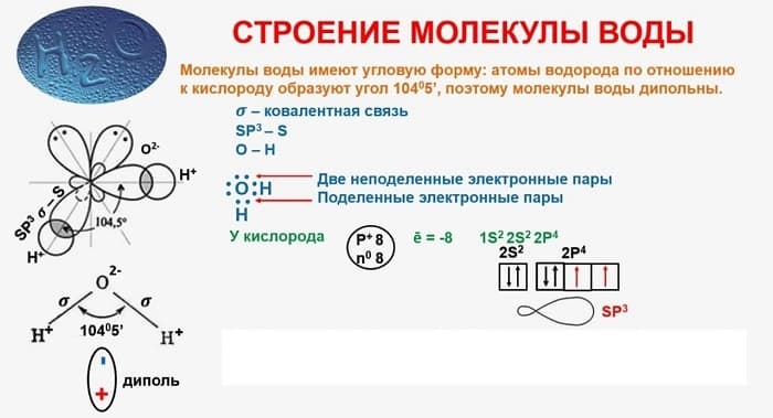 Молекула &mdash; определение, строение и свойства