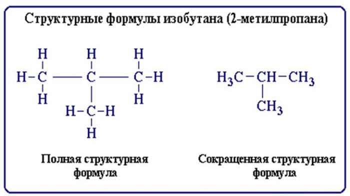 Молекула &mdash; определение, строение и свойства