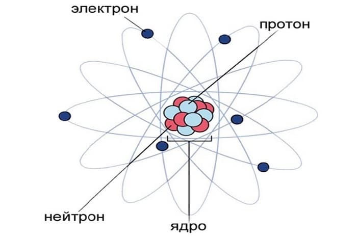 Молекулярная физика — основные положения, формулы и законы