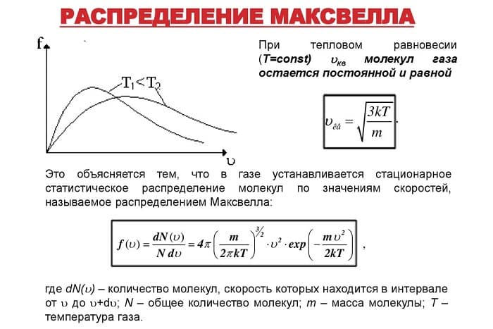 Молекулярная физика — основные положения, формулы и законы