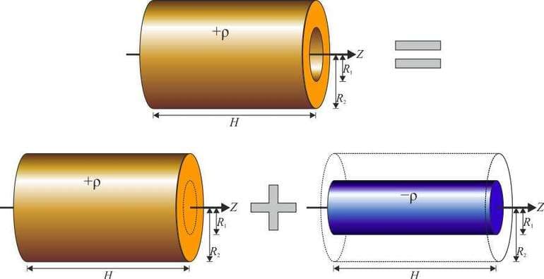 Момент инерции &mdash; формулировка, свойства и методы решения