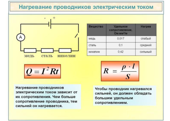 Нагревание проводников электрическим током кратко