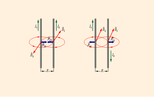 Направление силы Лоренца &ndash; определение действия и примеры с правилом левой руки