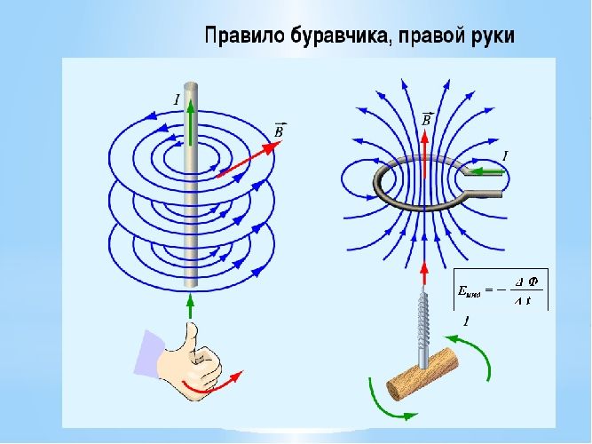 Направление вектора индукции магнитного поля с модулем потока