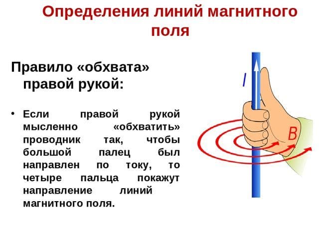 Направление вектора индукции магнитного поля с модулем потока