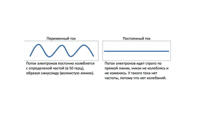 Напряжение электрического тока &ndash; виды, формула, единица измерения