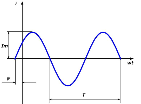Напряжение электрического тока &ndash; виды, формула, единица измерения