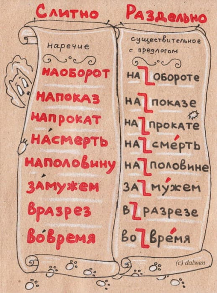 «Напрокат» или «на прокат», как правильно пишется, слитно или раздельно?