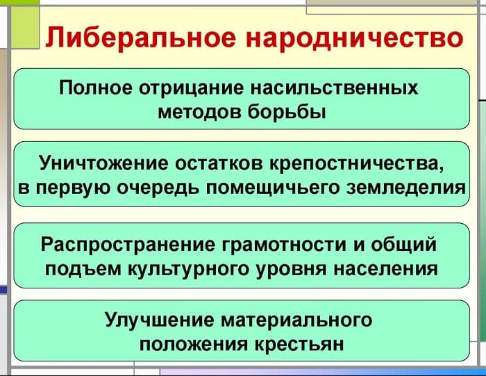Народничество &mdash; основные идеи, представители и течения
