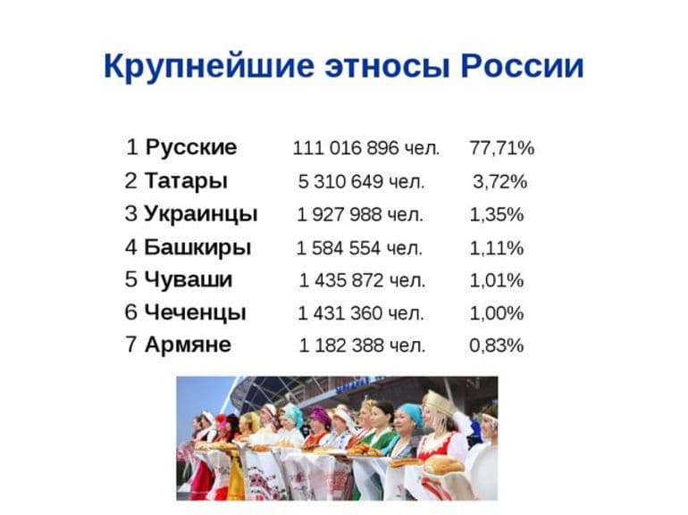 Народы мира — список древних национальностей и интересные факты