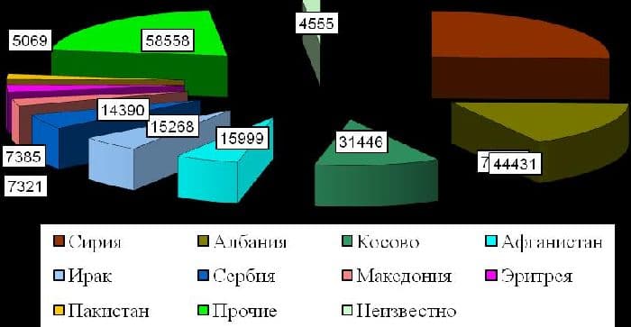 Население Германии &ndash; численность и плотность