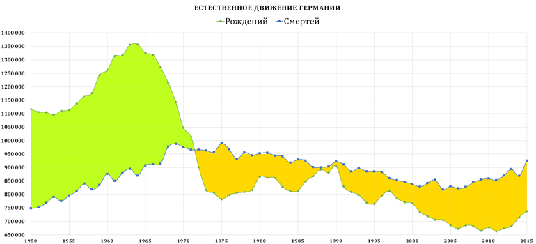Население Зарубежной Европы &mdash; плотность и численность по странам