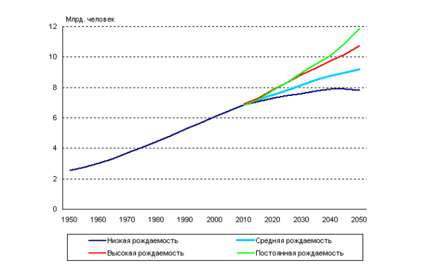 Население Земли &ndash; численность в настоящее время, общее количество людей в мире