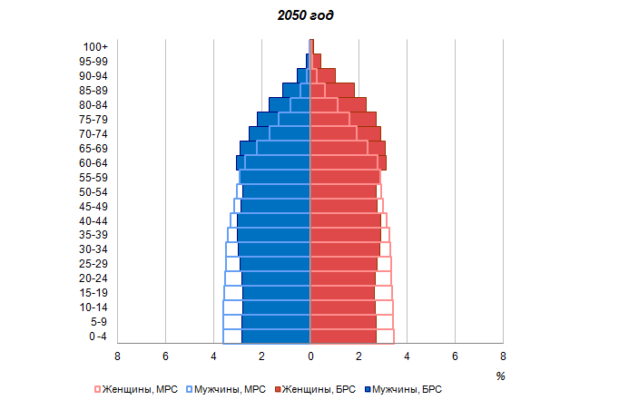 Население Земли &ndash; численность в настоящее время, общее количество людей в мире