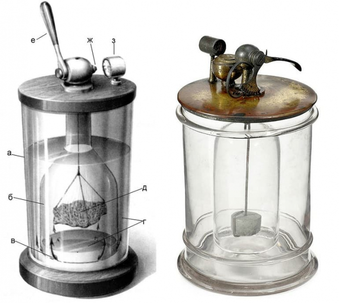 Научные открытия и великие изобретения XIX века