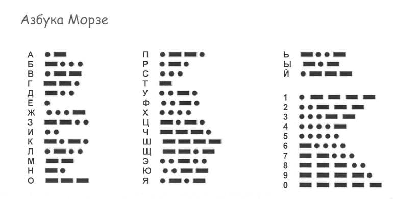Научные открытия и великие изобретения XIX века