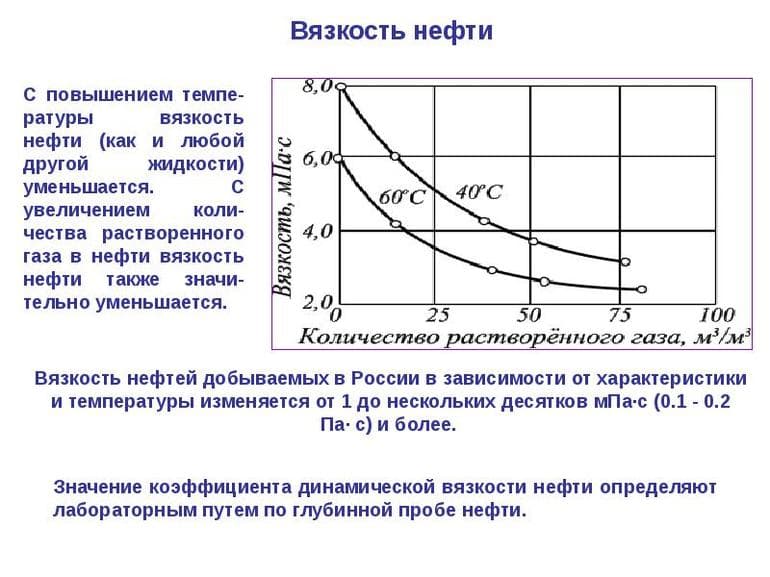 Нефть &mdash; состав, основные свойства и характеристики