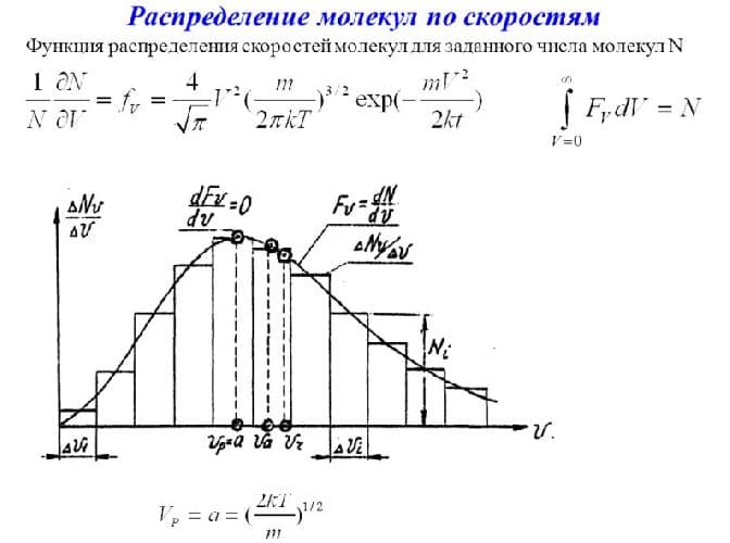 Ненасыщенный пар &ndash; формула объема