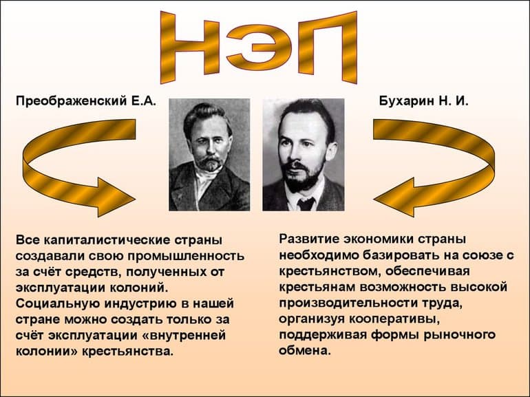 Новая экономическая политика (НЭП) &mdash; причины, сущность, цели и итоги