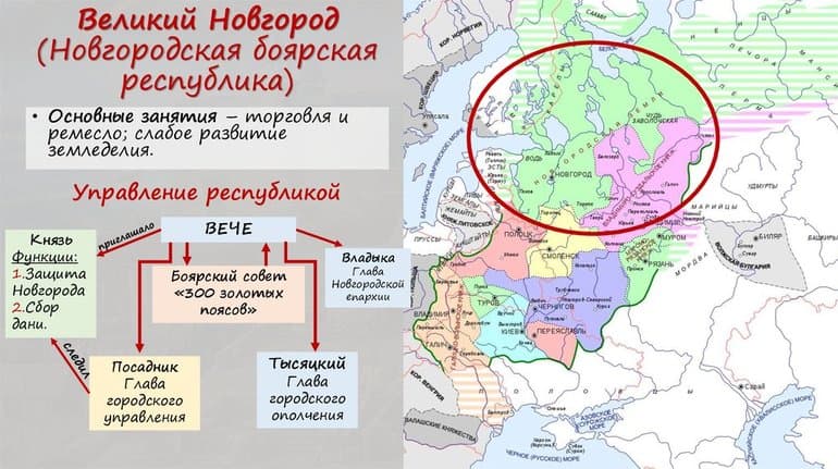 Новгородская республика &mdash; кратко об особенностях развития, устройстве и форме правления