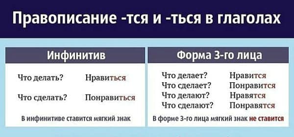 &laquo;Нравится&raquo; или &laquo;нравиться&raquo;, как правильно пишется?
