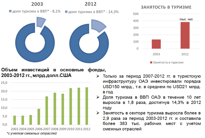 Объединенные Арабские Эмираты — форма правления, экономика и промышленность