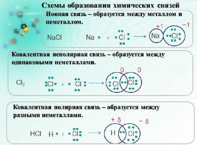 Образования химических элементов и веществ в схемах