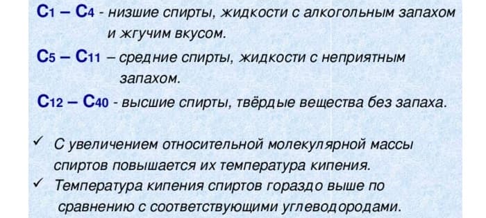 Одноатомные спирты — строение, классификация и свойства