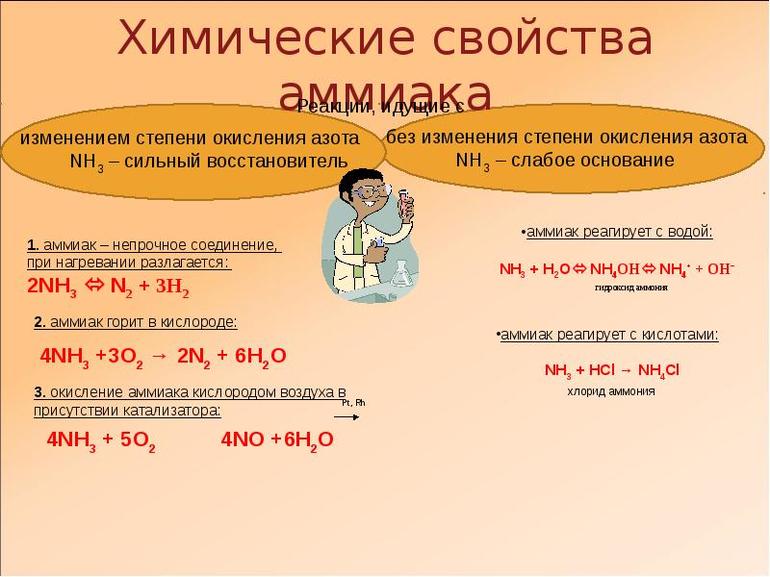 Окисление аммиака — степень, валентность и свойства соединения