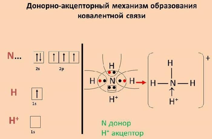 Окислительно-восстановительные реакции – примеры уравнений (9 класс, химия)
