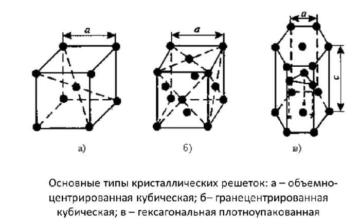 Оксид кальция – формула, реакции получения, тип химической связи