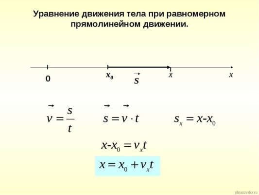 Определение координаты движущегося тела (9 класс)