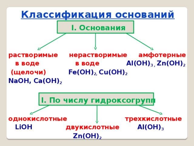 Основания (химия, 8 класс) – формулы и свойства реакций