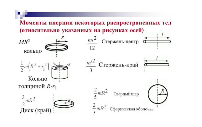 Основное уравнение динамики вращательного движения твердого тела