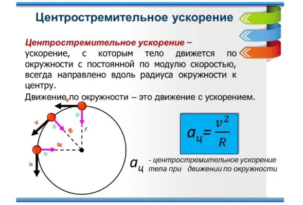 Основное утверждение механики &ndash; кратко с примерами (10 класс)