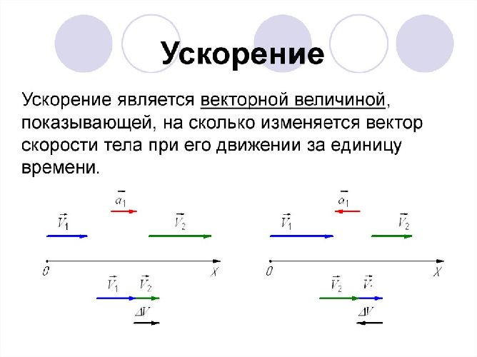 Основное утверждение механики &ndash; кратко с примерами (10 класс)