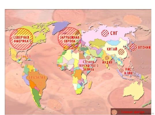 Основные модели мирового хозяйства &ndash; десятичленная и двучленная пространственная