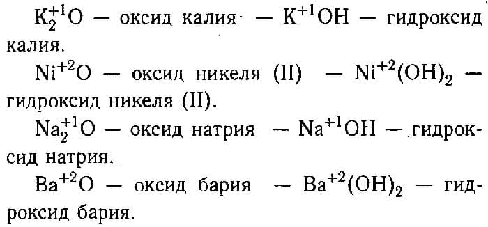 Основные оксиды – список с химическими свойствами